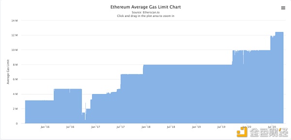 为什么我钱包里还有ETH 但交易就是确认不了？