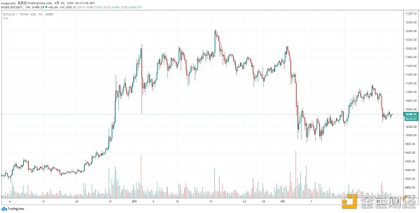 火币晚报：加密货币交易平台Robinhood G轮融资总额达到6.6亿美元