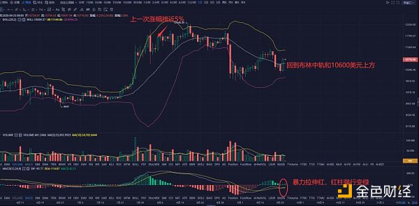 9.25早行情：比特币单日大涨近5% 三个原因促进上涨