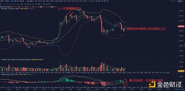 9.25早行情：比特币单日大涨近5% 三个原因促进上涨