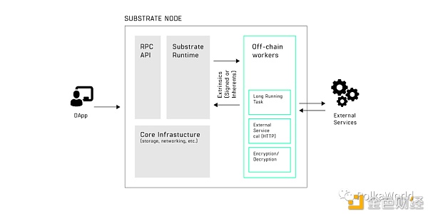 Substrate 2.0 来了