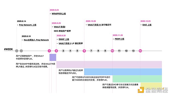 Flamingo头矿争夺战一触即发 OKEx首发一键挖矿入口