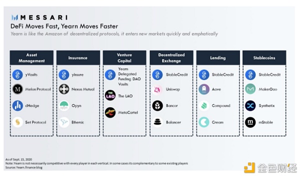 DeFi是金融的未来 而YFI是DeFi的未来？
