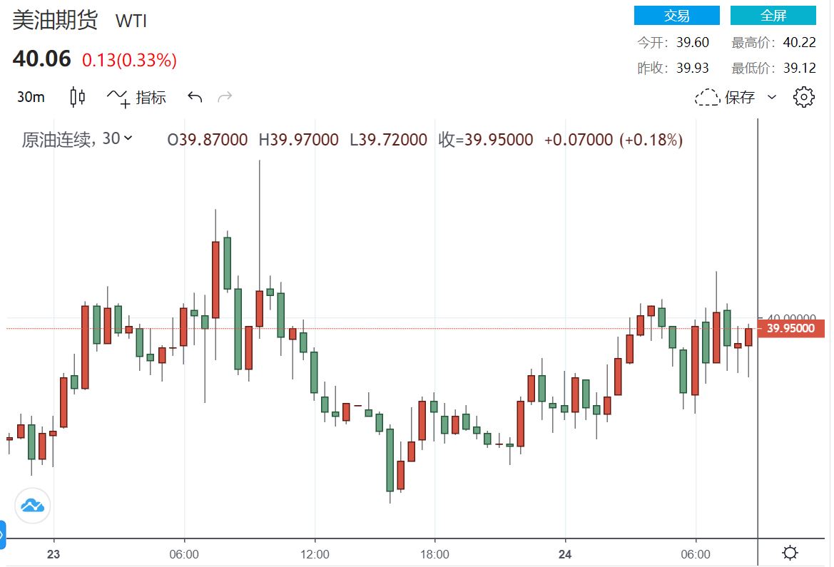 【原油盘中】原油似浮萍风雨飘摇 下一轮刺激何时到来？