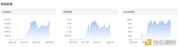 以太坊2.0新测试网将「彩排」3天