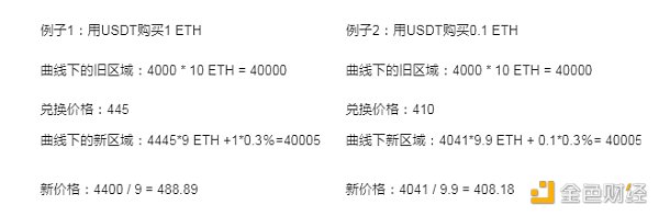 金色硬核丨DEX 7年：Uniswap之路