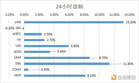 金色DeFi日报 | Synthetix启动以太坊二层扩容方案Optimistic测试网