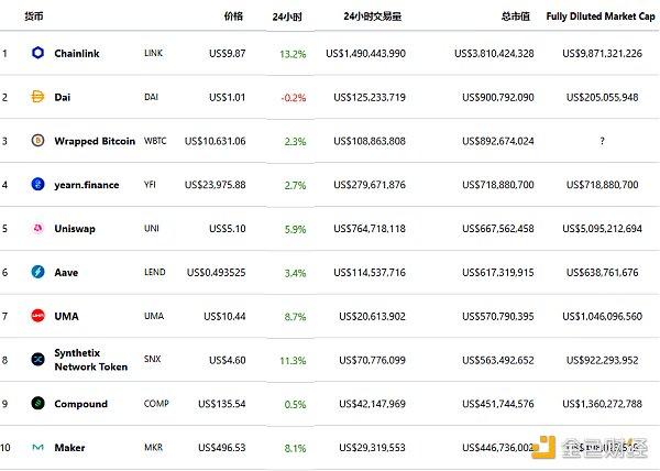 金色DeFi日报 | Synthetix启动以太坊二层扩容方案Optimistic测试网