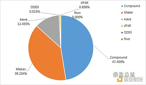 金色DeFi日报 | Synthetix启动以太坊二层扩容方案Optimistic测试网