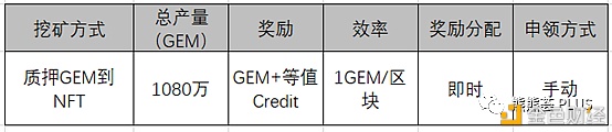 ​NFT+Defi挖矿姿势全指南 重点讲解NFT新“头矿”Cargo-曾堵塞GAS的矿