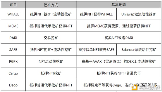 ​NFT+Defi挖矿姿势全指南 重点讲解NFT新“头矿”Cargo-曾堵塞GAS的矿