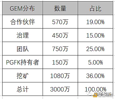 ​NFT+Defi挖矿姿势全指南 重点讲解NFT新“头矿”Cargo-曾堵塞GAS的矿