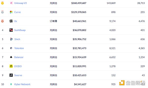 DeFi周刊 | 一群匿名Uniswap用户联合推出社区代币UNII