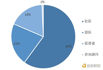 首发 | OKEx Research：万人空巷的UNI到底值多少钱