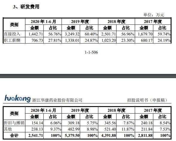华康药业现增长瓶颈陷侵权诉讼 污染遭罚员工涉贿案