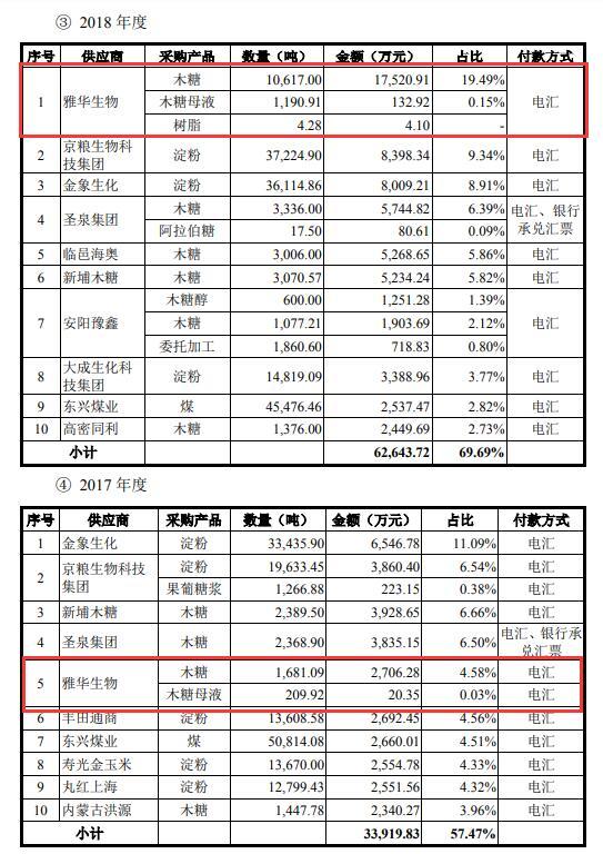 华康药业现增长瓶颈陷侵权诉讼 污染遭罚员工涉贿案