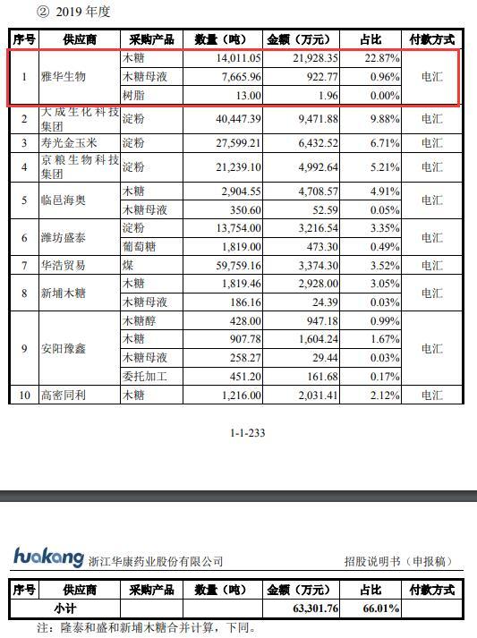 华康药业现增长瓶颈陷侵权诉讼 污染遭罚员工涉贿案