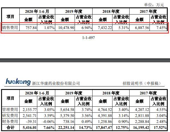 华康药业现增长瓶颈陷侵权诉讼 污染遭罚员工涉贿案