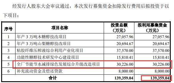 华康药业现增长瓶颈陷侵权诉讼 污染遭罚员工涉贿案