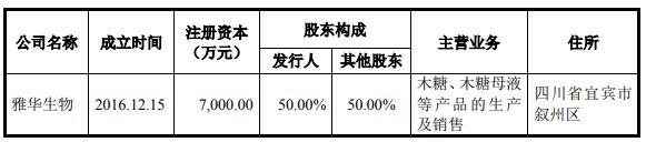 华康药业现增长瓶颈陷侵权诉讼 污染遭罚员工涉贿案