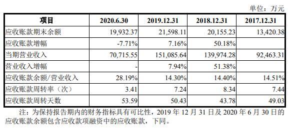 华康药业现增长瓶颈陷侵权诉讼 污染遭罚员工涉贿案