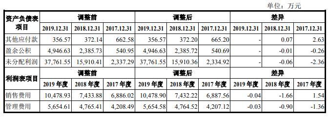 华康药业现增长瓶颈陷侵权诉讼 污染遭罚员工涉贿案