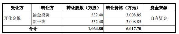 华康药业现增长瓶颈陷侵权诉讼 污染遭罚员工涉贿案