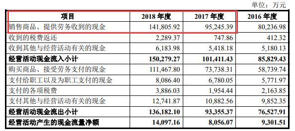 华康药业现增长瓶颈陷侵权诉讼 污染遭罚员工涉贿案