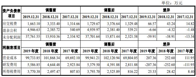 华康药业现增长瓶颈陷侵权诉讼 污染遭罚员工涉贿案