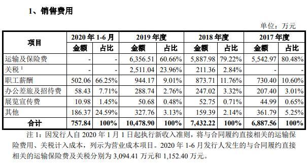 华康药业现增长瓶颈陷侵权诉讼 污染遭罚员工涉贿案