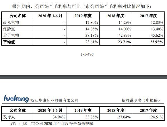 华康药业现增长瓶颈陷侵权诉讼 污染遭罚员工涉贿案