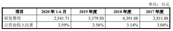 华康药业现增长瓶颈陷侵权诉讼 污染遭罚员工涉贿案