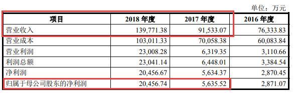 华康药业现增长瓶颈陷侵权诉讼 污染遭罚员工涉贿案