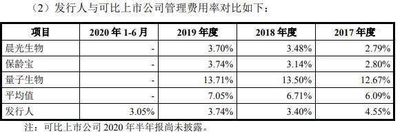 华康药业现增长瓶颈陷侵权诉讼 污染遭罚员工涉贿案