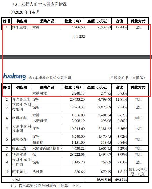 华康药业现增长瓶颈陷侵权诉讼 污染遭罚员工涉贿案