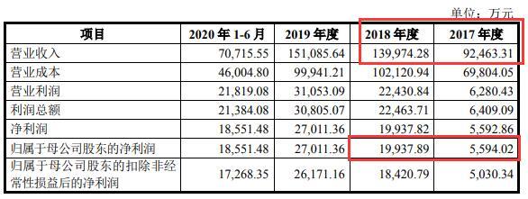华康药业现增长瓶颈陷侵权诉讼 污染遭罚员工涉贿案