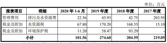 华康药业现增长瓶颈陷侵权诉讼 污染遭罚员工涉贿案