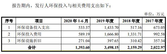 华康药业现增长瓶颈陷侵权诉讼 污染遭罚员工涉贿案