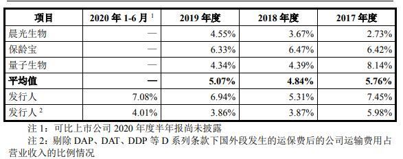 华康药业现增长瓶颈陷侵权诉讼 污染遭罚员工涉贿案