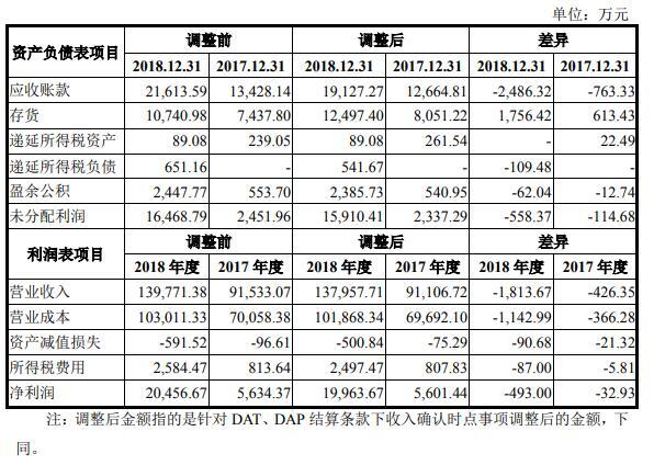 华康药业现增长瓶颈陷侵权诉讼 污染遭罚员工涉贿案