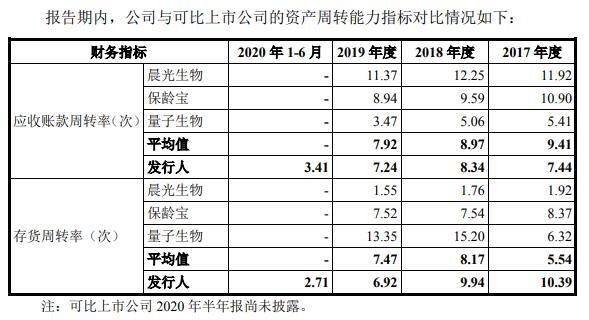 华康药业现增长瓶颈陷侵权诉讼 污染遭罚员工涉贿案