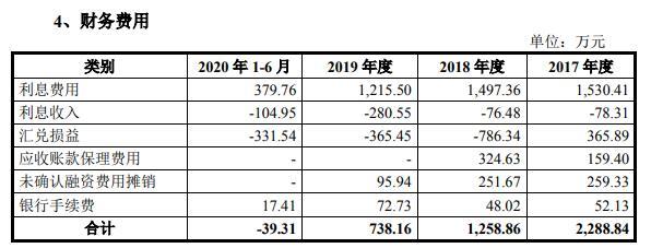 华康药业现增长瓶颈陷侵权诉讼 污染遭罚员工涉贿案