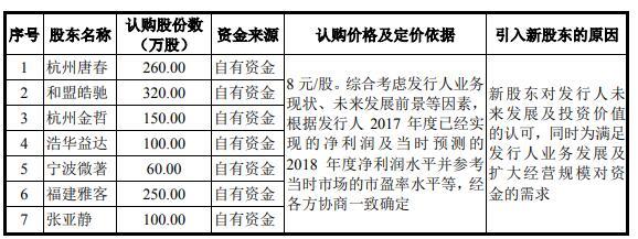 华康药业现增长瓶颈陷侵权诉讼 污染遭罚员工涉贿案