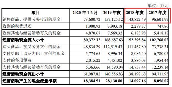 华康药业现增长瓶颈陷侵权诉讼 污染遭罚员工涉贿案