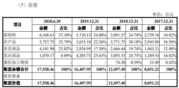华康药业现增长瓶颈陷侵权诉讼 污染遭罚员工涉贿案