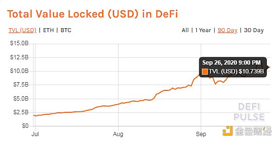 DeFi周刊 | 一群匿名Uniswap用户联合推出社区代币UNII