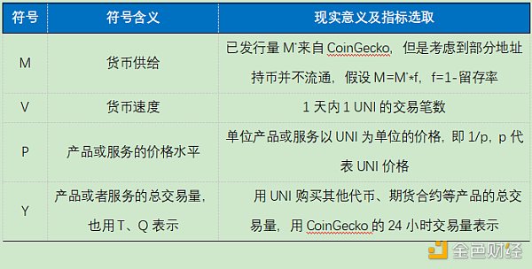 首发 | OKEx Research：万人空巷的UNI到底值多少钱