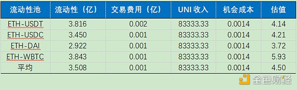 首发 | OKEx Research：万人空巷的UNI到底值多少钱