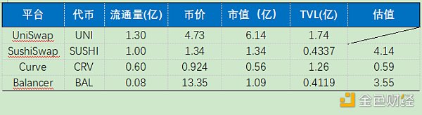 首发 | OKEx Research：万人空巷的UNI到底值多少钱