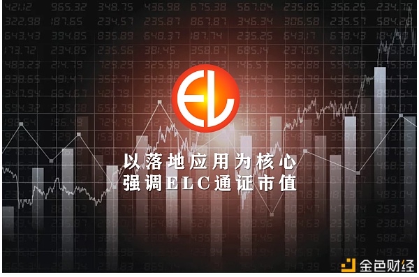 ELC速贷合约上线Bibox：打造金融借贷全生态体系